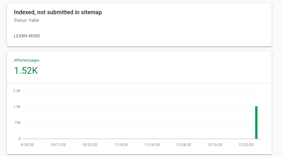 Indexed, not submitted in sitemap: what does it mean and how to fix?